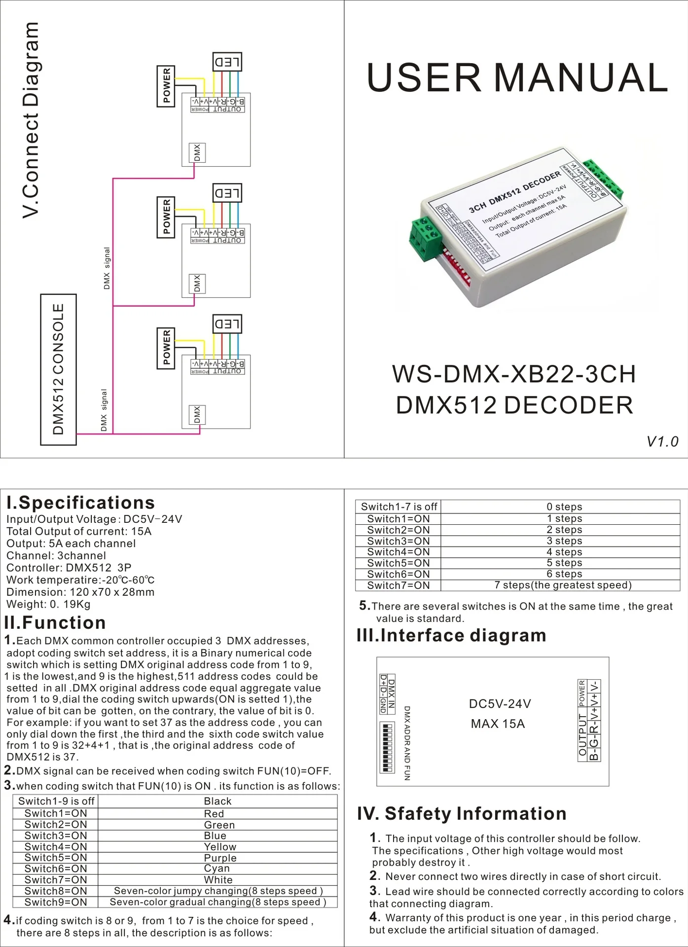 3CH DMX512 постоянное напряжение декодер RGB; выходящее напряжение 5A/ч; общее выходное напряжение тока 15A DC5~ 24V