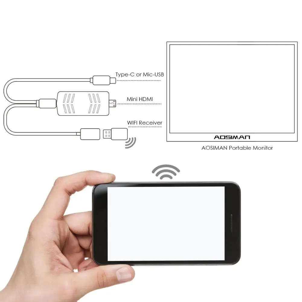 Мобильный телефон HDMI беспроводной дисплей ключ Wifi HDMI адаптер разъем Поддержка Airplay