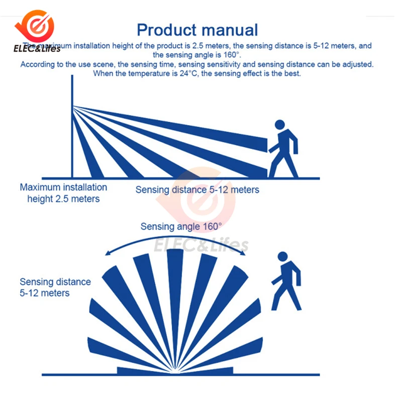 Description Picture 4 of itemMini Human Body Infrared Sensor Ultra-thin Infrared Body Sensor Switch LED Flood light PIR Motion Sensor Adjustable Smart Switch