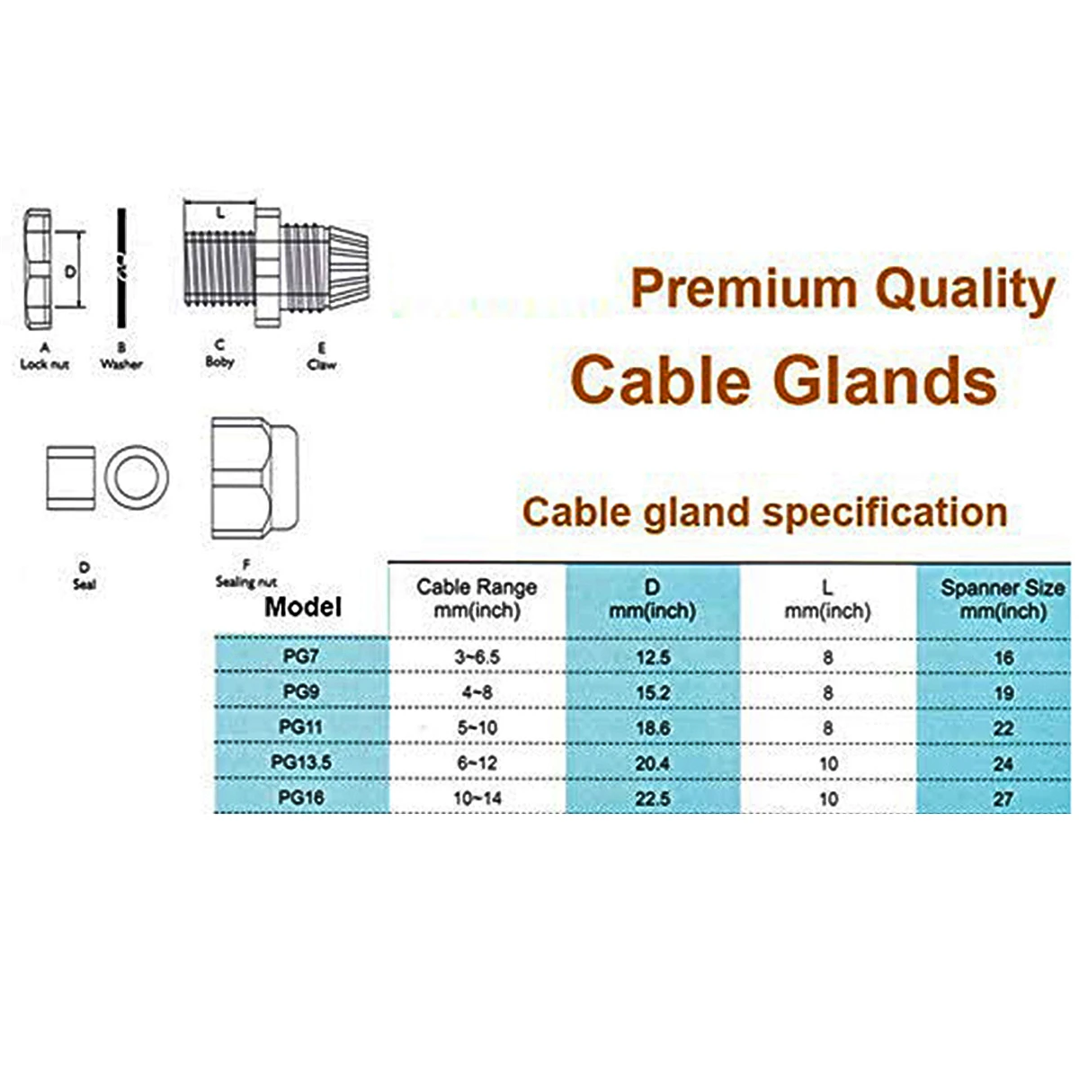 10Pcs Nylon Cable Gland Kit Waterproof Ip68 Cable Gland Joints Adjustable Locknut Pg7 Pg9 Pg11 Pg13.5 Pg16 images - 6