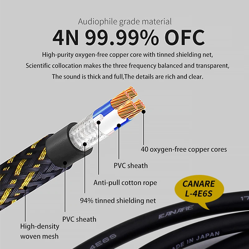 Canare   RCA ̺,  ȣ ̾ ÷, AUX ÷ ȯ, 2 RCA ÷, 3.5mm