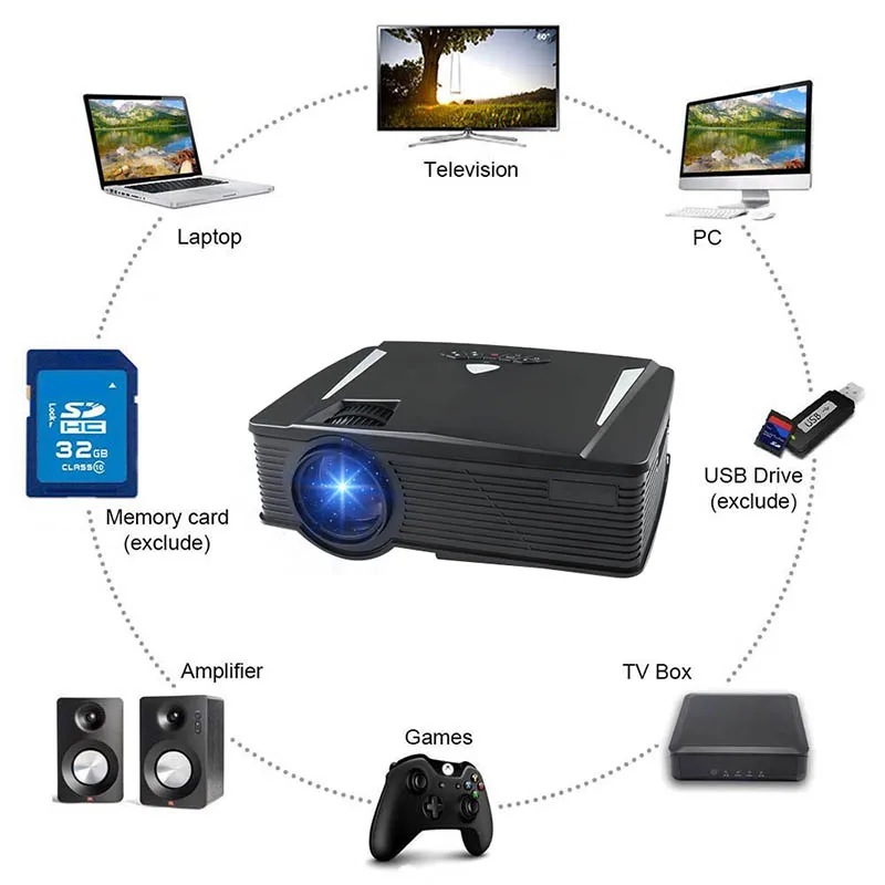 

HD 1080P Projector HDMI USB VGA AV Audio Out For Mobile Phone Home Outdoor Gaming SP99