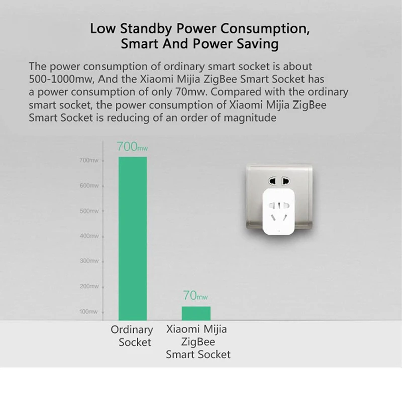 Xiaomi MIJIA умная беспроводная wifi розетка ZigBee версия Улучшенный пульт дистанционного управления переключатель времени подсчет мощности поддержка шлюза
