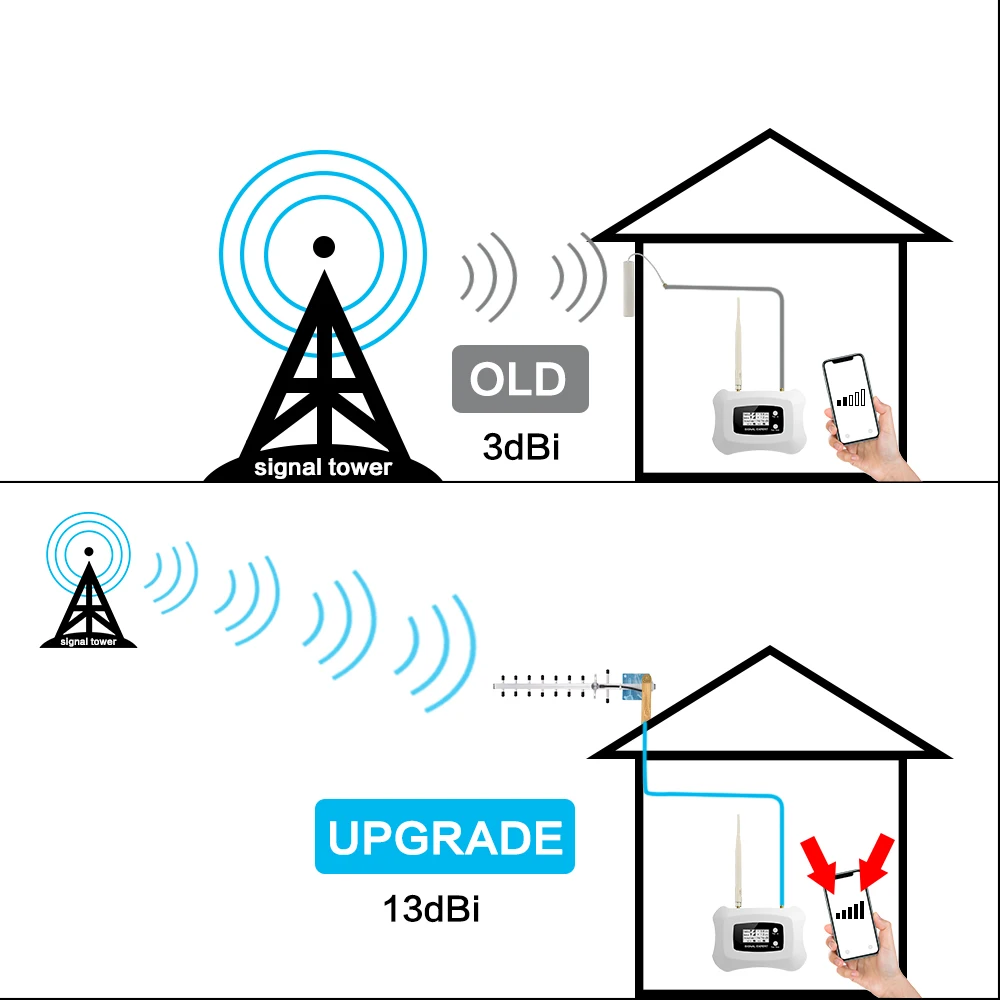 4G LTE ретранслятор GSM 1800 МГц Сотовый усилитель 4g GSM 1800 повторитель сигнала Светодиодный дисплей Мобильный телефон Сотовый усилитель сигнала 70 дБ