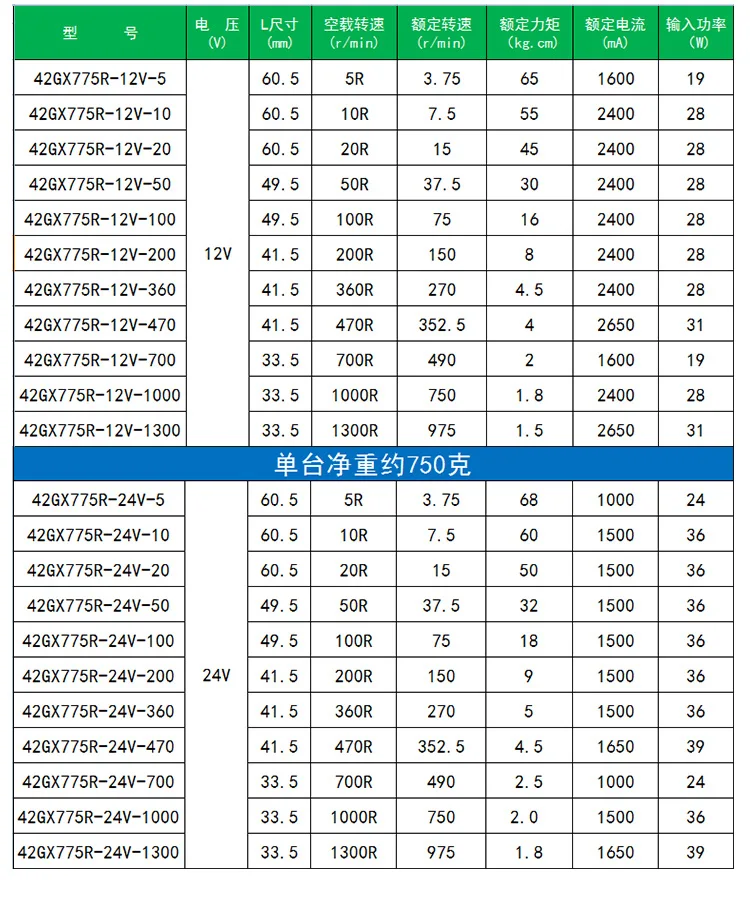 775 DC планетарный мотор-редуктор, 12 В 24 в 19 Вт-40 Вт Высокая мощность, регулировка скорости, высокий крутящий момент, Реверсивный, малый размер мотор-редуктор