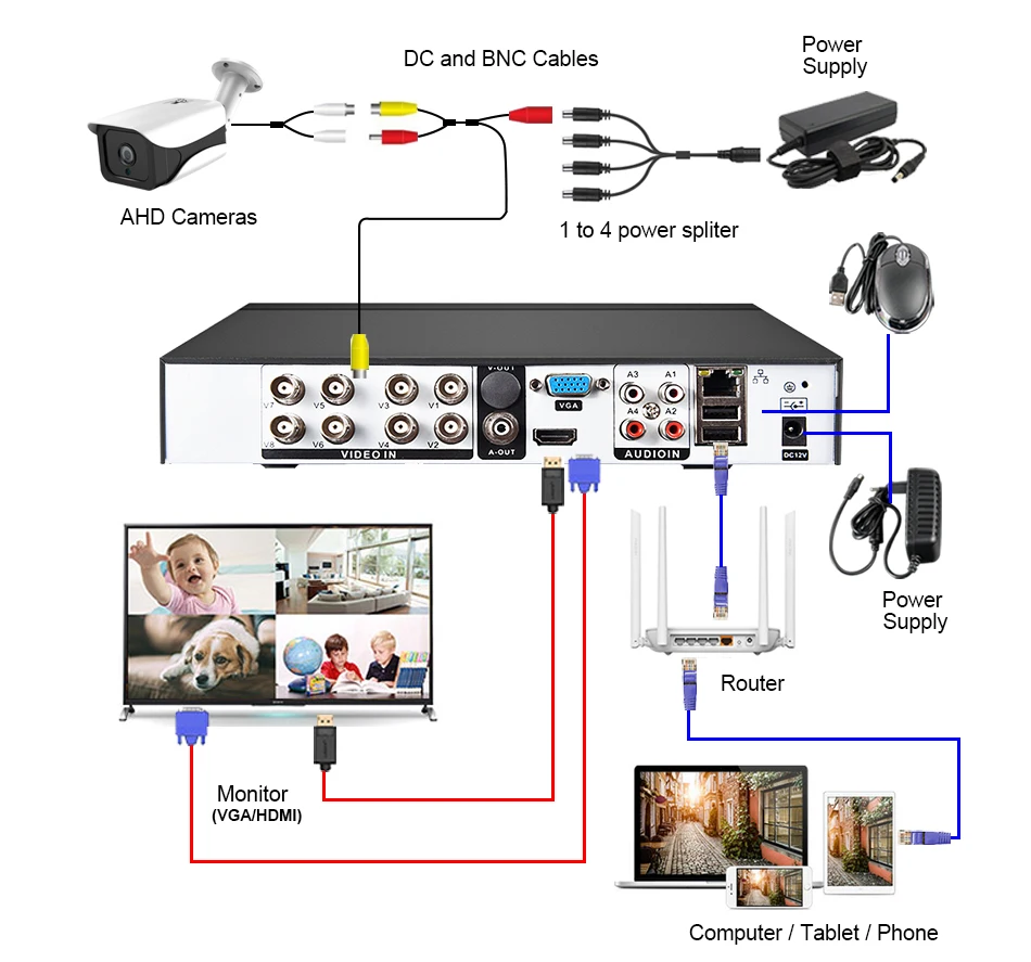 install and connection-8ch