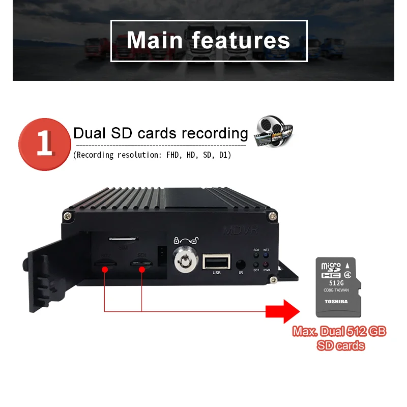 Автомобильный видеорегистратор TEXOSA CCTV 4 канала 1080P Mdvr поддержка двух SD-карт 512 ГБ