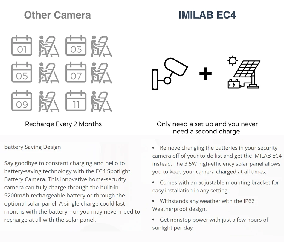 Cámara de Seguridad exterior imilab EC4 - placa solar - batería