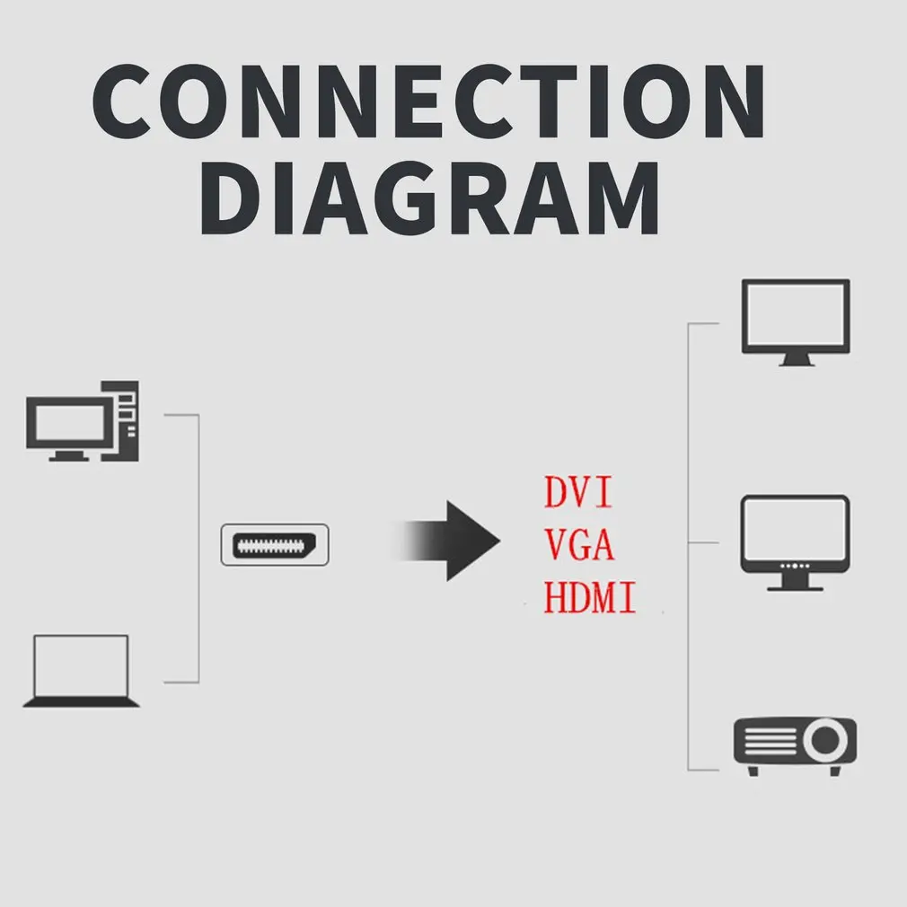 4K Дисплей Порт DP к HDMI Женский кабель адаптер конвертер Дисплей порт для HDTV HDMI конвертер «Папа-мама»