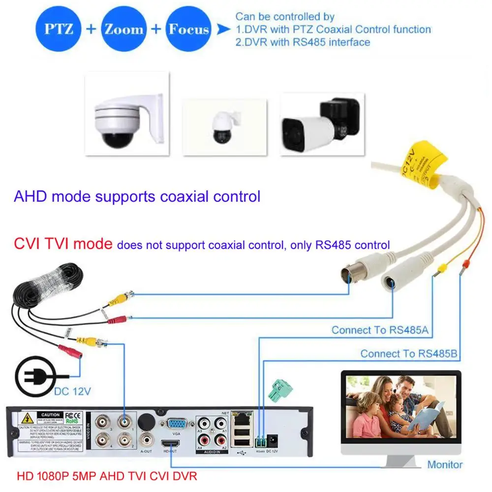 Мини PTZ купольная камера AHD1080P Full HD 4X зум H.264 30 м ИК ночного видения