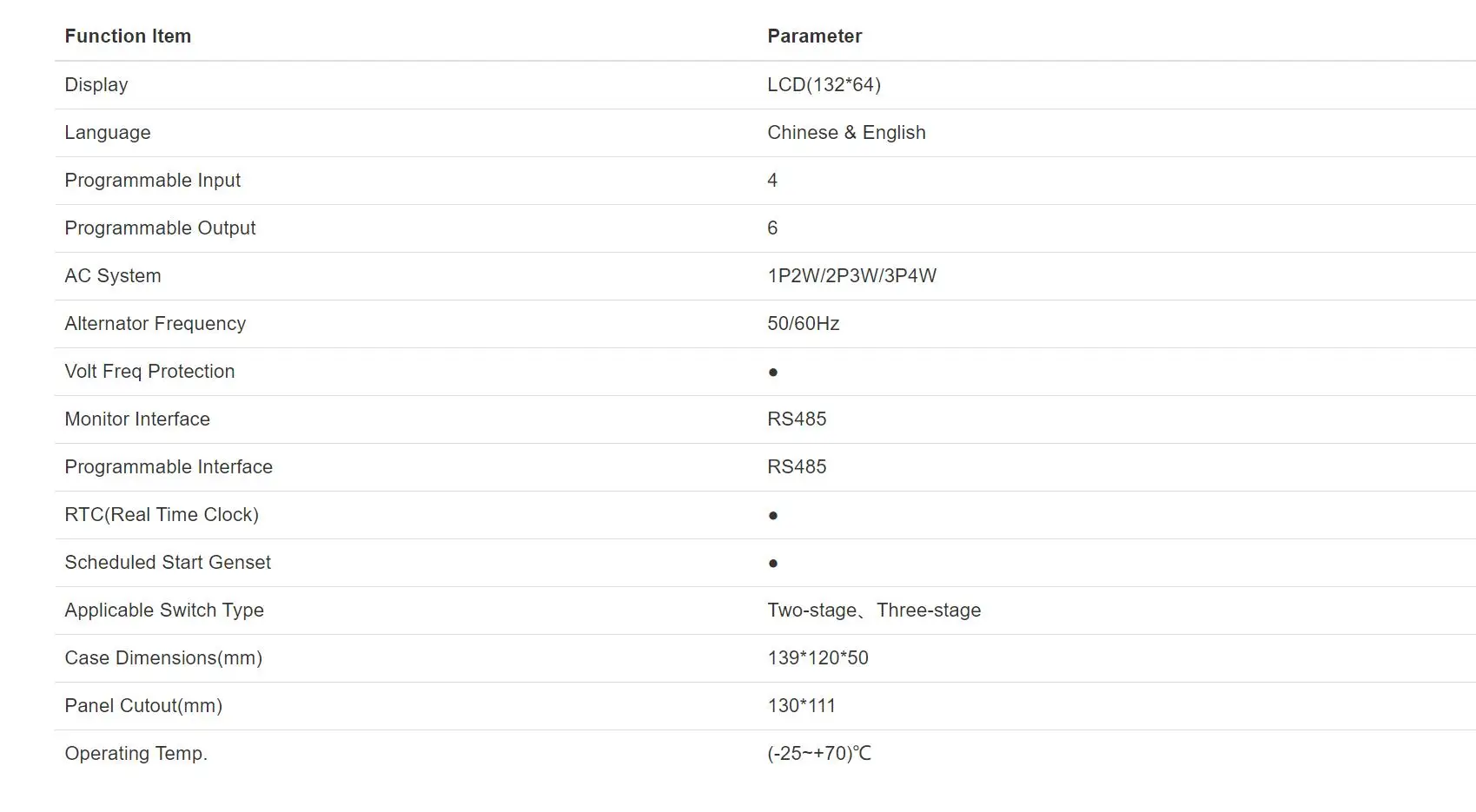 HAT553 Suitable for NO Breaking ATS、ONE Breaking ATS and TWO Breaking ATS