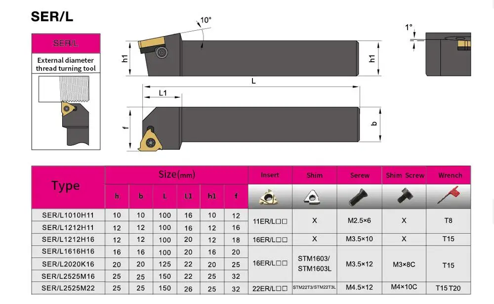 SER1616H16 SER2020K16 SER2525M16 внешние резьбонарезные инструменты Токарный станок резак 16ER твердосплавные вставки с ЧПУ держатель