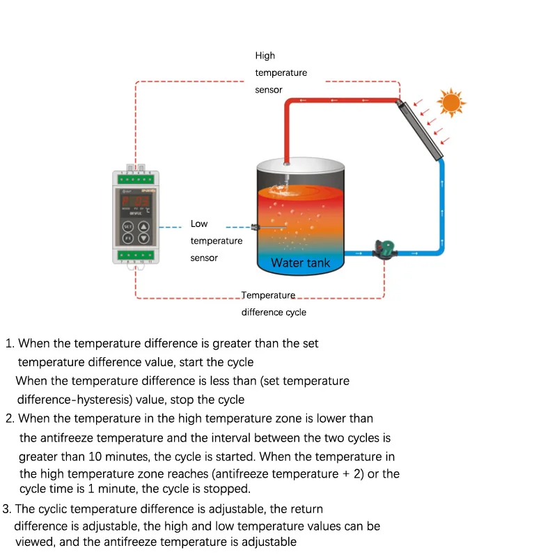 Rail Type Temperature Difference Meter Solar Hot Water Circulation Temperature D