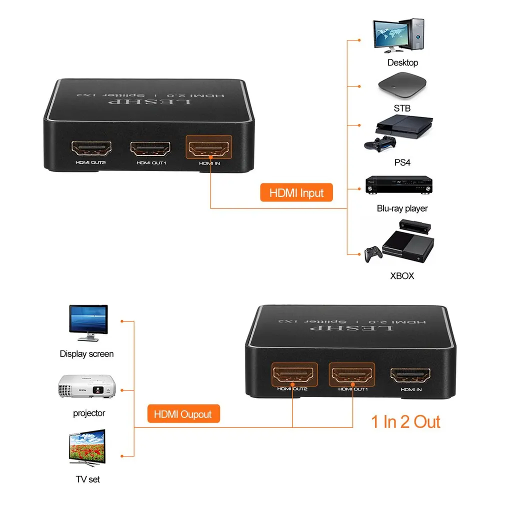 LESHP HDMI 2,0 1x2 сплиттер поддержка s Full HD 4x2K 3D один вход на два выхода Поддержка видео формата до 4k2k@ 30 Гц