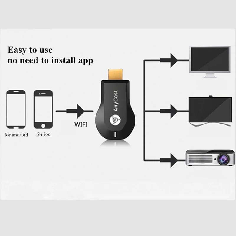 Фото Anycast M4 M9 Plus Chromecast 2 зеркальное отображение нескольких телевизоров мини флешка для Anycast M4 M9 Plus Chromecast 2 зеркальное отображение нескольких телевизоров мини флешка для