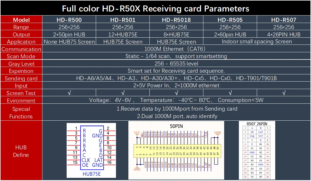 HD-R501 HUB75 интерфейс передачи данных RGB полноцветный светодиодный дисплей принимающая карта, 192x256 пикселей, поддержка всех модулей контрольная карта