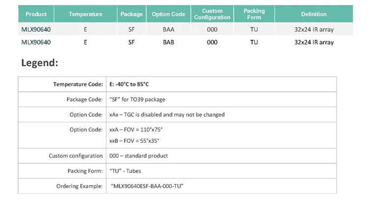 Тепловизор инфракрасный датчик температуры массив MLX90640-BAA и MLX90640-BAB