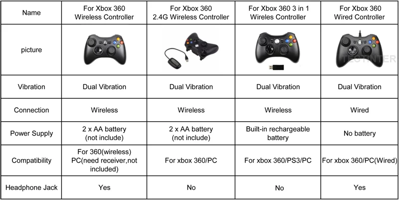 Геймпад для Xbox 360 беспроводной и проводной игровой джойстик|gamepad for xbox 360|gamepad 360360