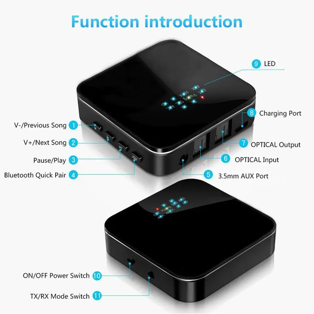 Aptx HD/LL Bluetooth 5,0 аудио передатчик приемник беспроводной адаптер 3,5 мм Aux/RCA/цифровые оптические адаптеры для ТВ/колонки/автомобиля
