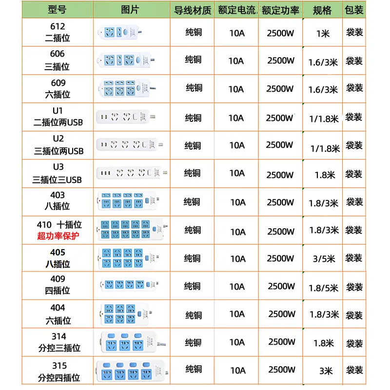 USB Socket Power Strip Patch Board Wiring Power Strip Household Multi-functional with Line 3/5 M Power Adapter
