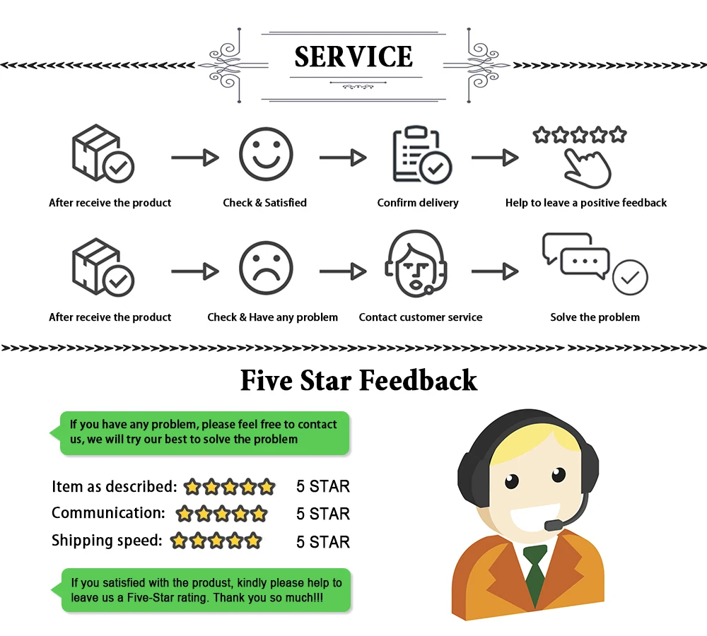 After-sale template（2）