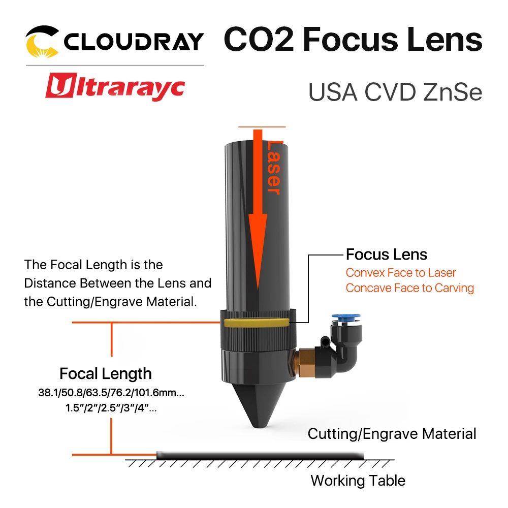 Ultrarayc фокус объектива США CVD ZnSe DIA 12 15 18 19,05 20 FL 38,1 50,8 63,5 76,2 101,6 127 мм для CO2 лазерной гравировки и резки