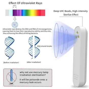 

ultraviolet germicidal lamp, portable cross-border new clothes masks the pacifier germs, intelligent sterilization lamp