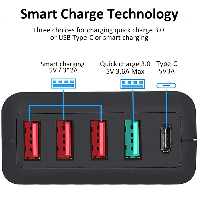 Быстрая USB Зарядное устройство QC3.0 Тип C 60 Вт 5 Порты и разъёмы интеллигентая (ый)