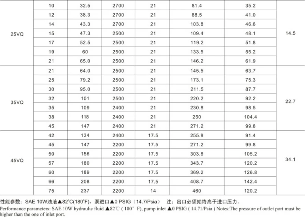 25VQ лопастной насос VQ одиночный для промышленного гидравлического масла насос для литья под давлением 25VQ-12A/14A/17A/21A