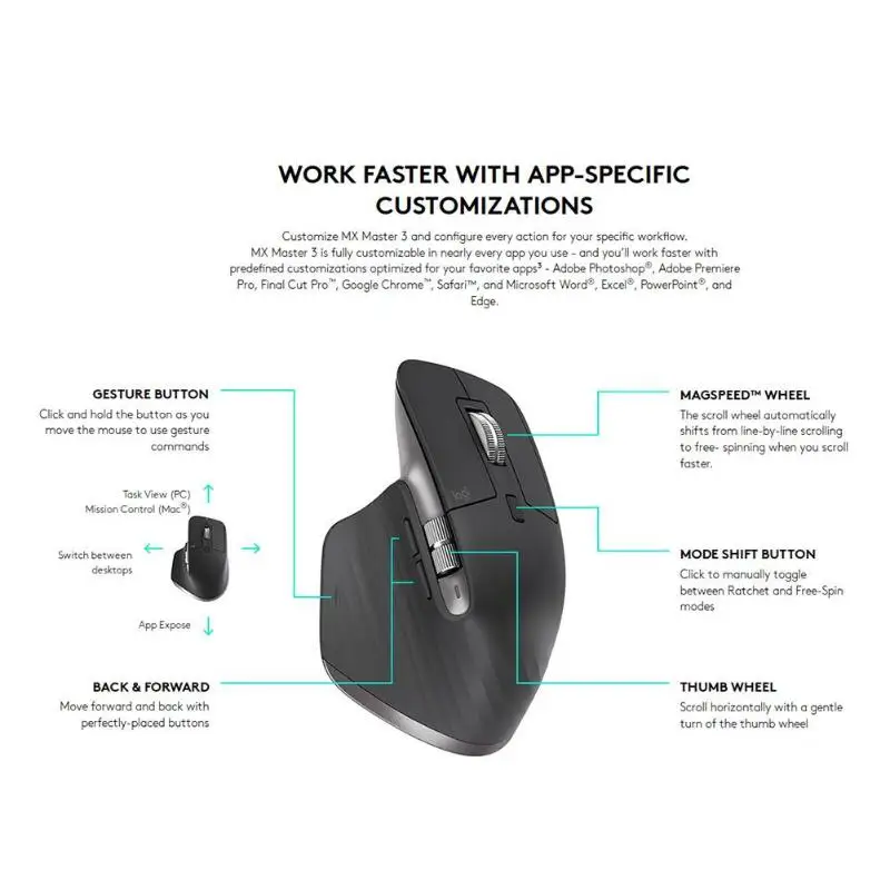 Беспроводная Bluetooth мышь logitech MX Master3, 2,4 ГГц, 4000 точек на дюйм, регулируемая Двухрежимная скорость потока, высокоточная мышь для работы