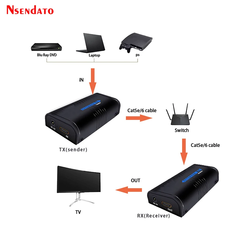 Extensor de Rede sobre ip Hdmi Utp Cat5e 6 Rj45 Lan Rede Adaptador 120m Extensão Transmissor Receptor Lkv373a 1080p - Tcp - Image 4