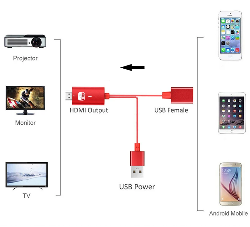 Bluetooth передача аудио USB HDMI кабель для iPhone XR IOS huawei Тип C Android телефон подключение к ТВ HD ТВ видео адаптер конвертер