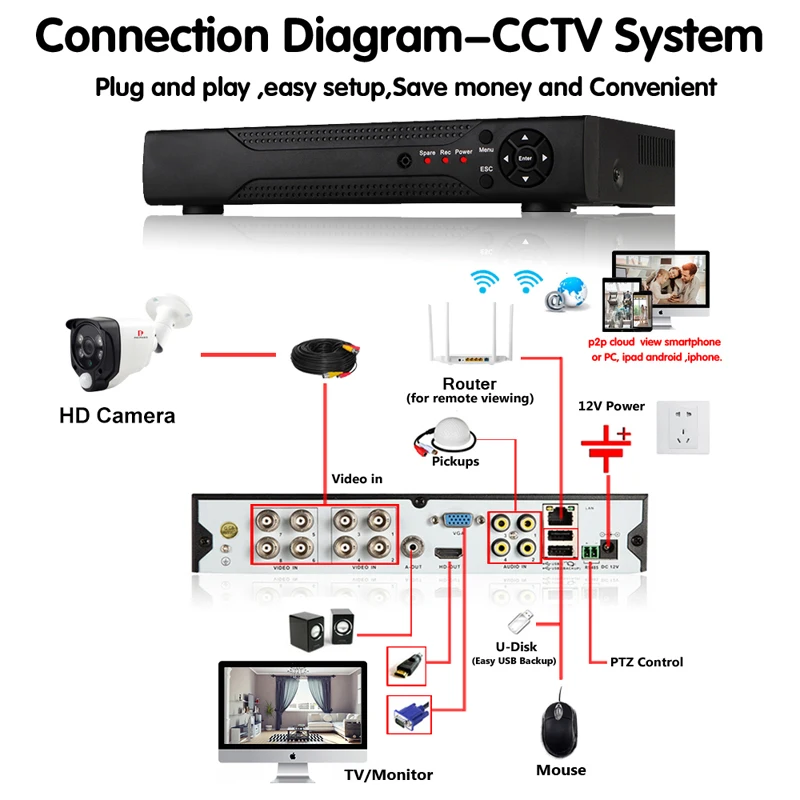 HD 1080P 2MP 4 в 1 Функция PIR сигнализация камера Открытый ИК водонепроницаемый CCTV открытый обнаружения движения камера безопасности AHD CVI TVI