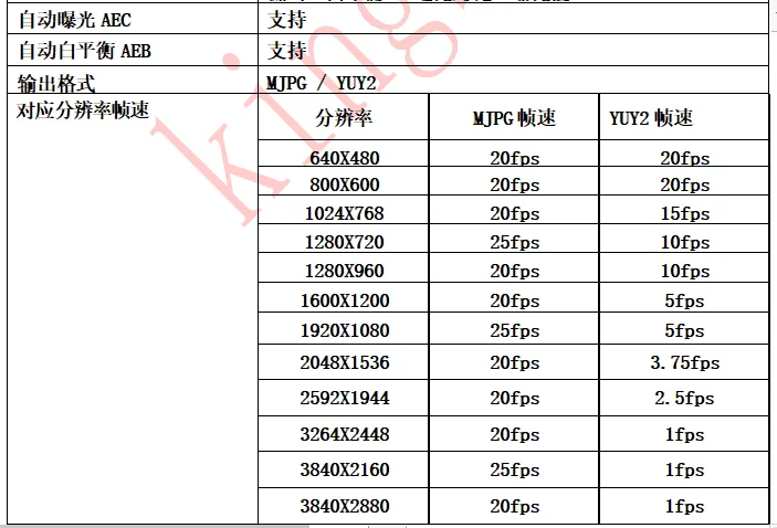 IMX214 Высокое разрешение 11 MP 20 высокой мощности с рамкой из Скорость и без искажений USB2.0 Камера модуль