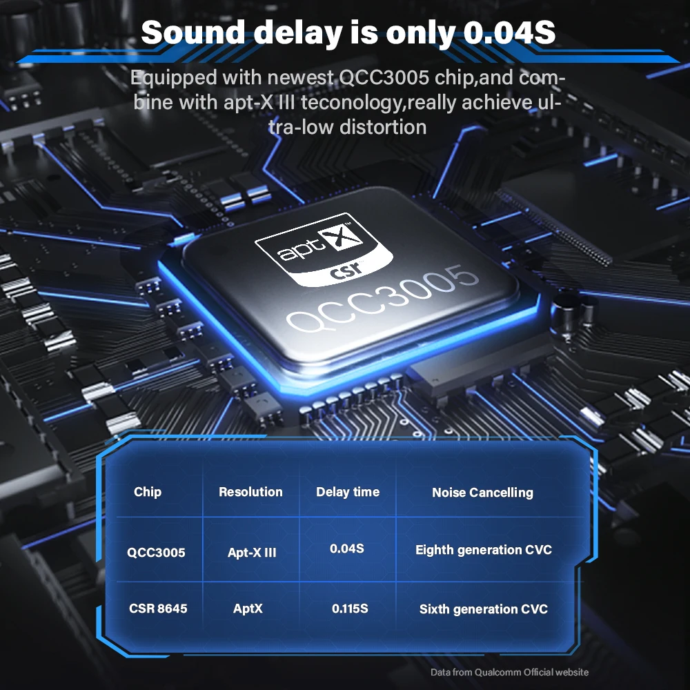 DACOM GH02 беспроводные наушники Apt-X Bluetooth гарнитура RGB свет 3D стерео Встроенный микрофон для мобильных игр для Xiaomi huawei iPhone