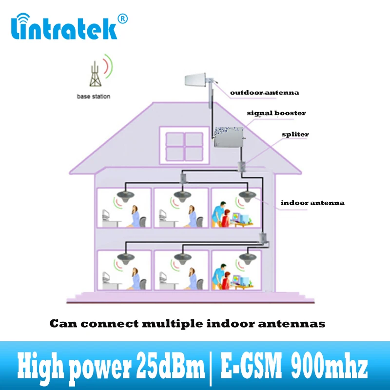 Lintratek EGSM 900MHz 2G 3G ALC Signal Repeater