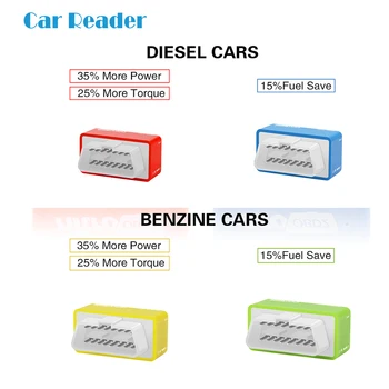

ECU Programmer Scanner Tool Nitro For More Power Torque Fuel Save like ELM 327 V1.5 ECO Nitro OBD2 for Benzine/Diesel Cars obd2