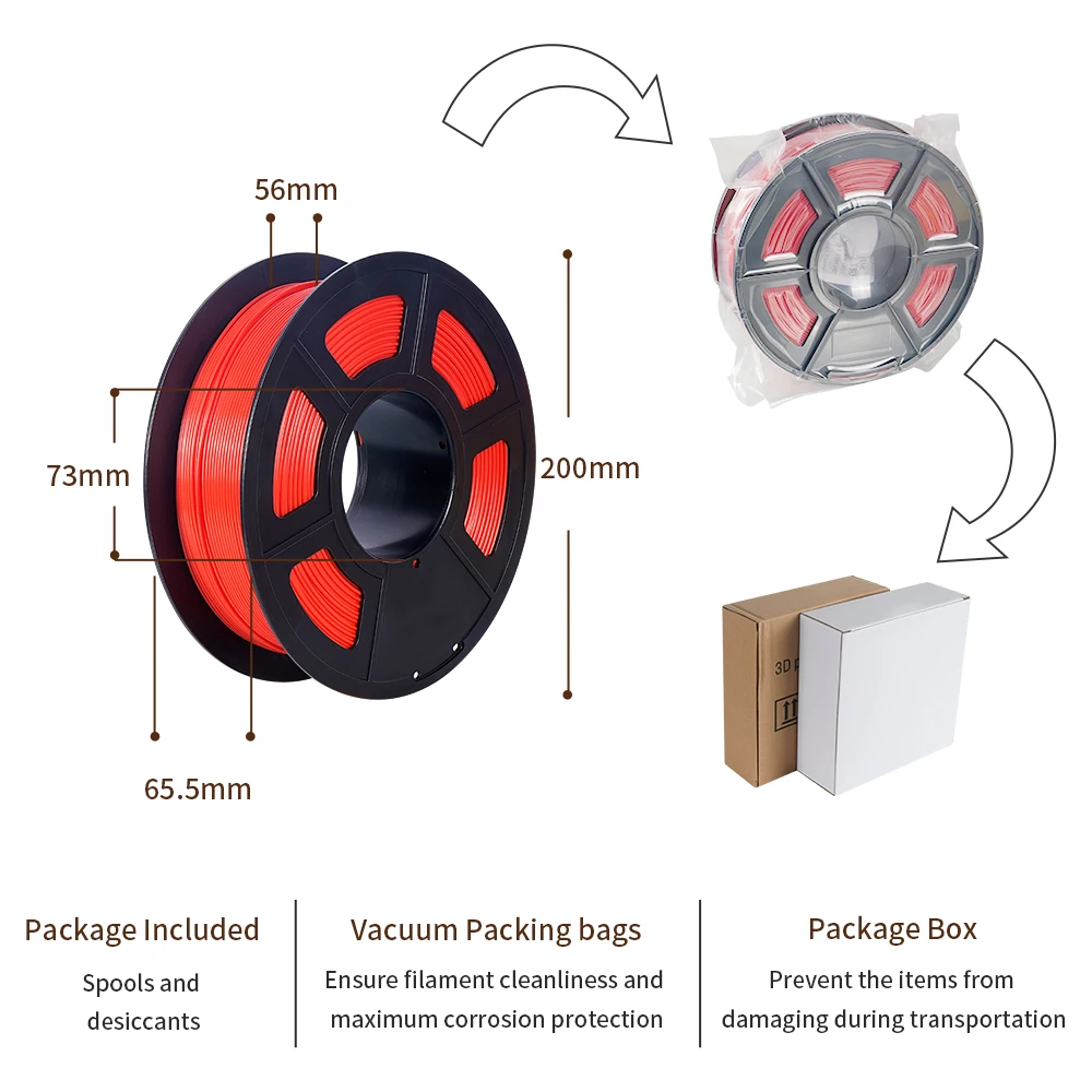 KingRoon PLA PETG TPU Filament 1.75mm 3D Printer Filament No Bubble 1KG 2.2LBS 343m Spool 3D Printing Materials for 3D Printers