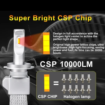 

Carlitek H7 LED Reflector Car LED Headlights Bulbs Light Lamp Kit H11 9005/HB3 9006/HB4 Copper Dissipation Belt H1 H4 LED Bulb