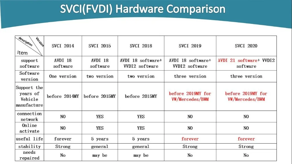SVCI FVDI ABRITES Commander с программным обеспечением крышка VVDI2 Avdi ABRITES сканер полный FVDI SVCI