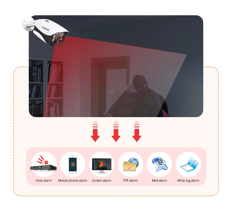 Multiple alarm detection-1