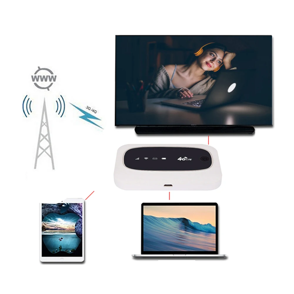 M7 Wi-Fi роутер 4G LTE CAT4 150 м разблокированный мобильный MiFis портативный точка доступа беспроводной WiFi роутер с слотом для sim-карты