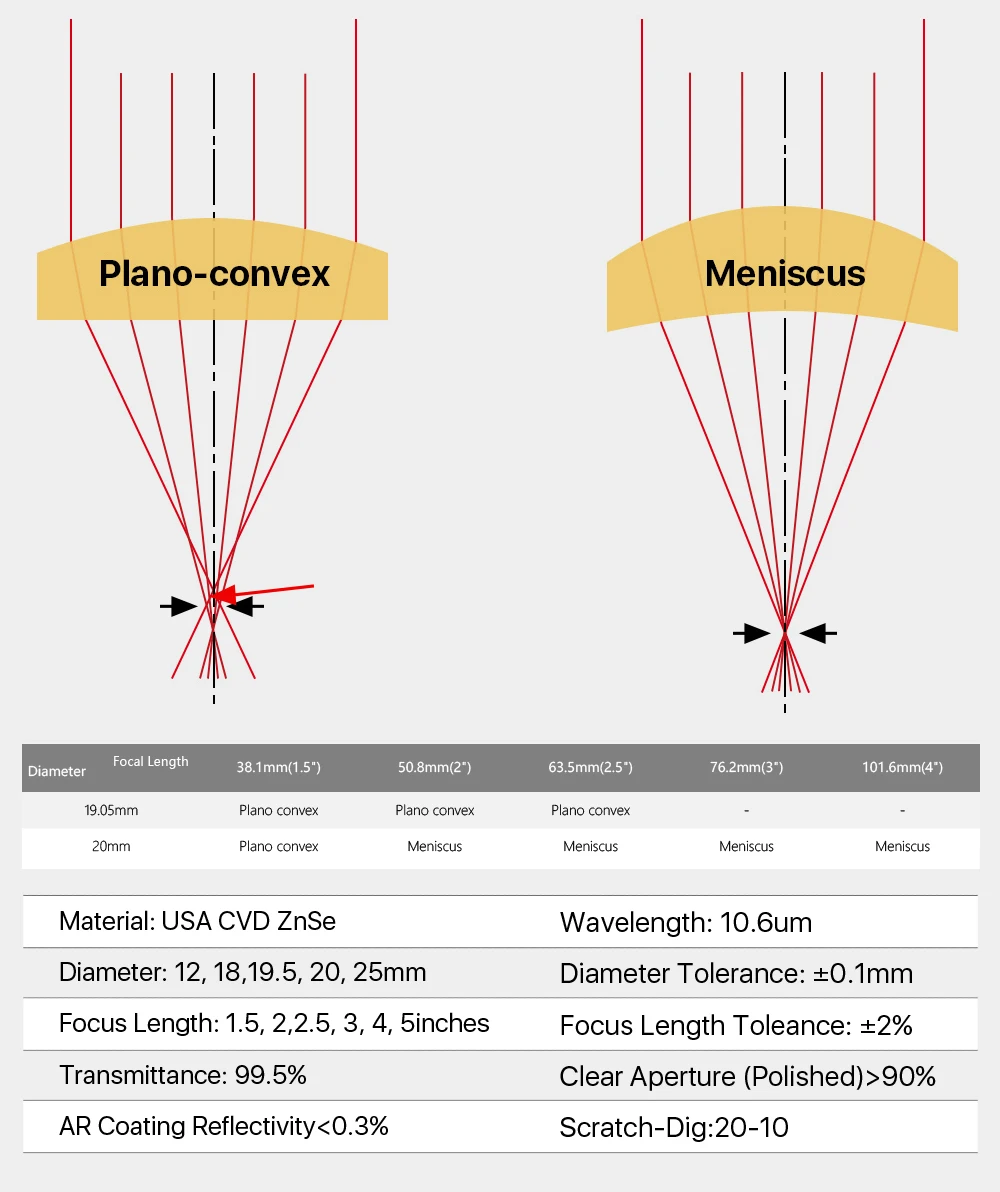 19.05mm 20mm fl 50.8-101.6mm 2-4 &para co2