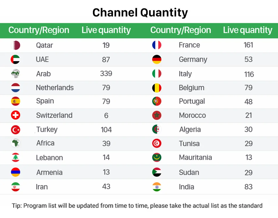 IP tv французский голландский Leadcool Plus Android 9,0 Smart tv BOX 2G 16G 1 год QHD tv IP tv Арабский Бельгия Германия Италия Испания IP tv 4K
