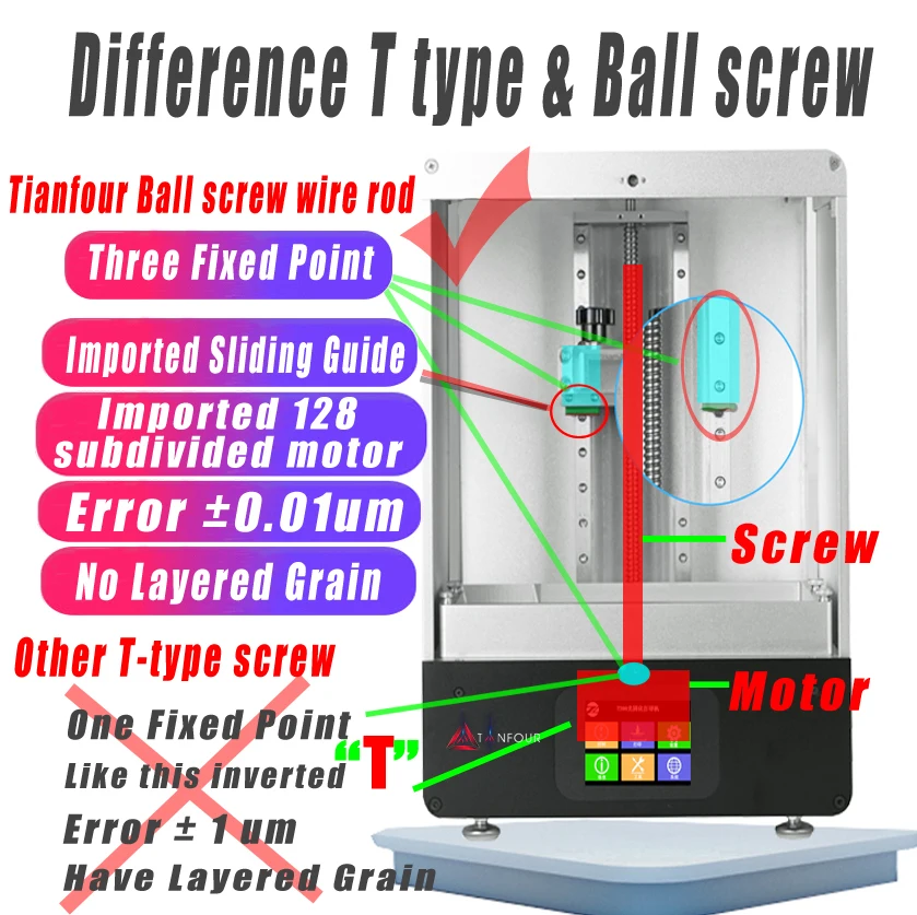 TIANFOUR T200 upgarde 2k T280 Смола SLA 3d принтер большой объем ЖК-дисплей sla 405nm УФ-светильник для вылечения impresora 3d принтер diy kit photon