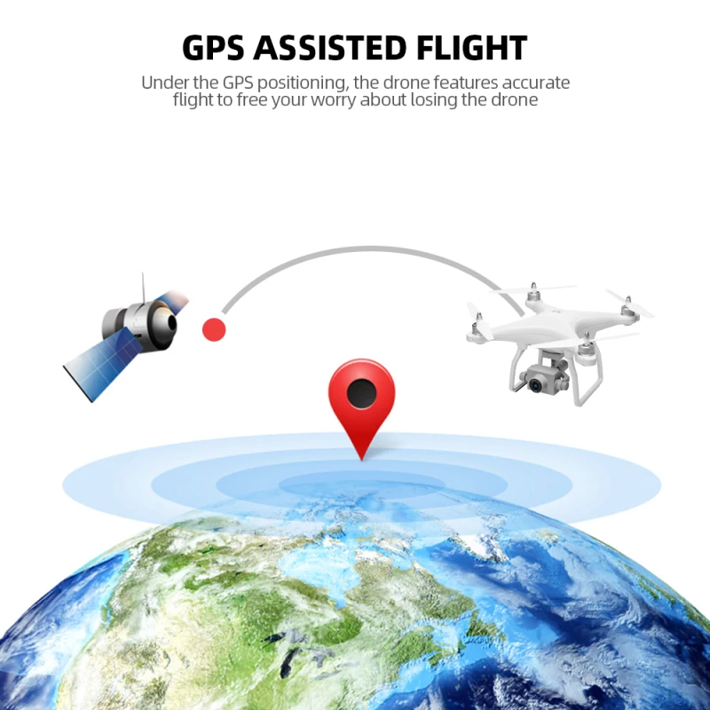 HD Picture/Vedio Transmission GPS Smart Follow Me WIFI FPV Drone 5G 1080P 500M 2-Axis Gimbal Out Of Control Return RC Quadcopter