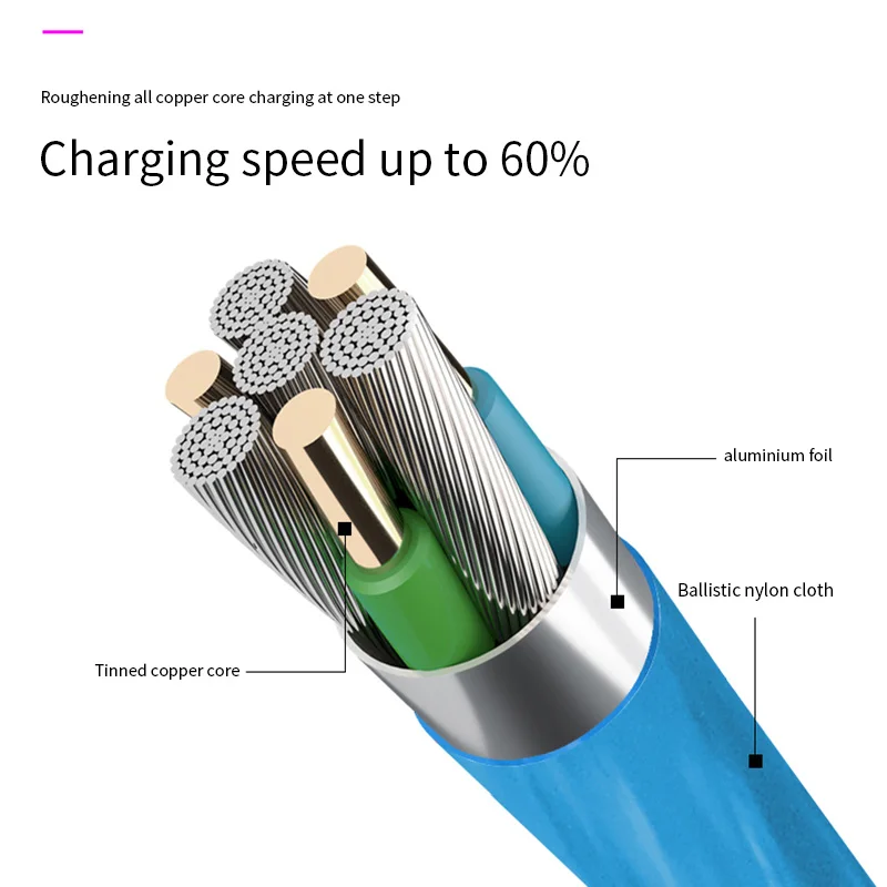 Car LED Light USB Type C Fast Charging Data Cable Charger