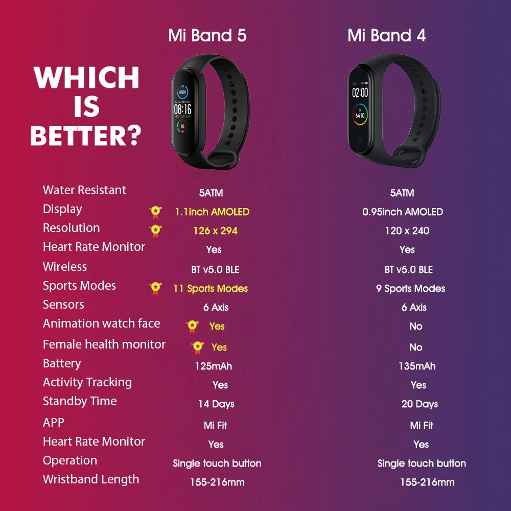 Новый смарт браслет Xiaomi Band 5 4 цвета AMOLED экран Mi band Смарт часы фитнес трекер Bluetooth 0