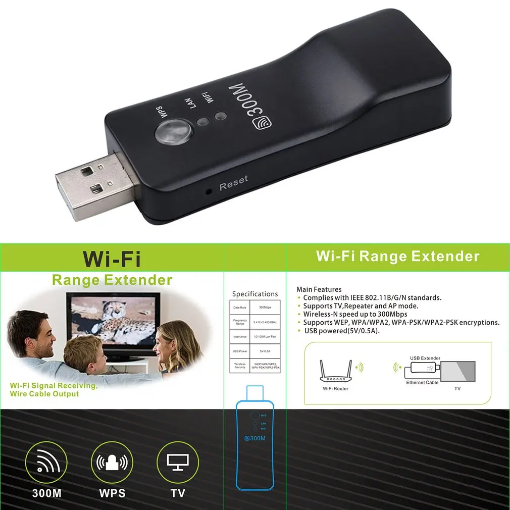 Сетевой адаптер для Smart TV 300 Мбит/с USB беспроводной Wi-Fi универсальный HDTV RJ45 Lan порт