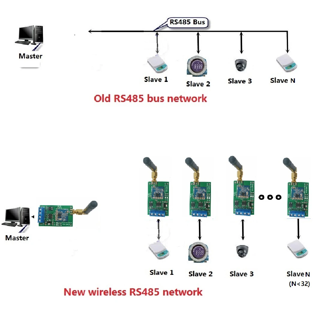 RS485, placa DTU para câmera PTZ, relé PLC Modbus RTU, 433M, 868M